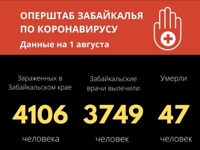​В Забайкалье 50 человек победили коронавирус за последние сутки 